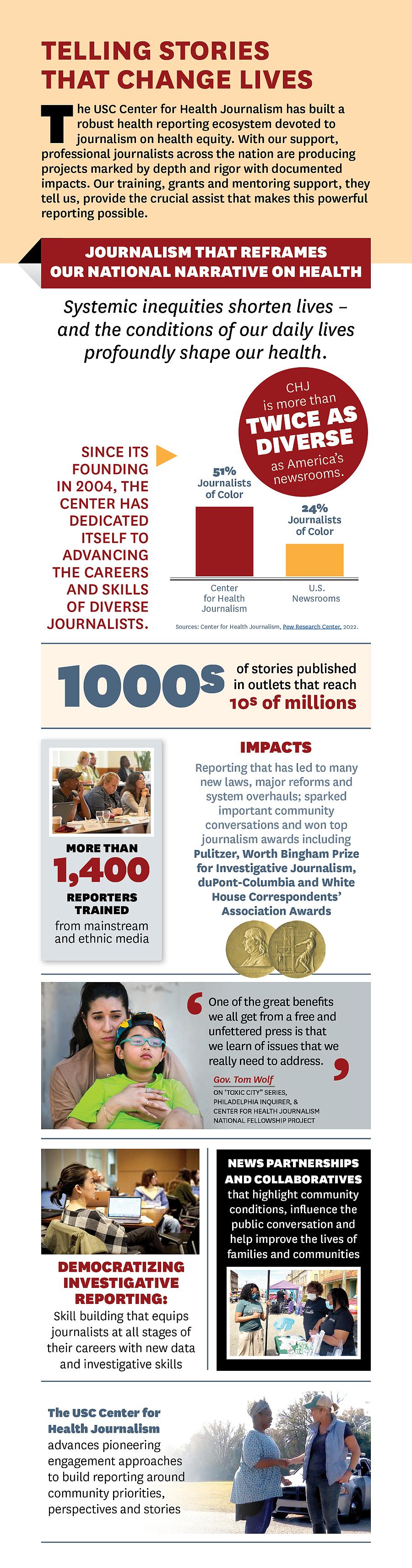 An infographic displaying the Center for Health Journalism's impacts on health and journalism.