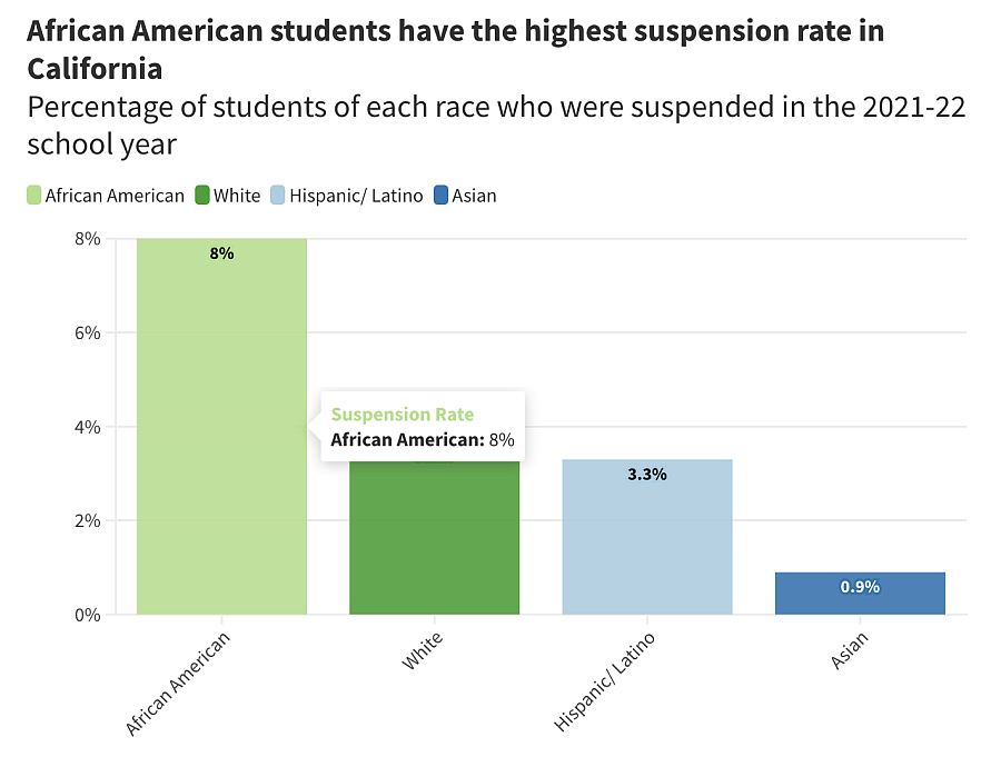 Source: California Department of Education • Graphic by Anissa Durham