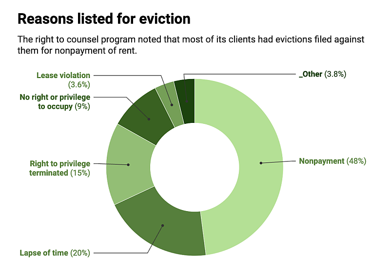 Chart: Ginny Monk / CT Mirror