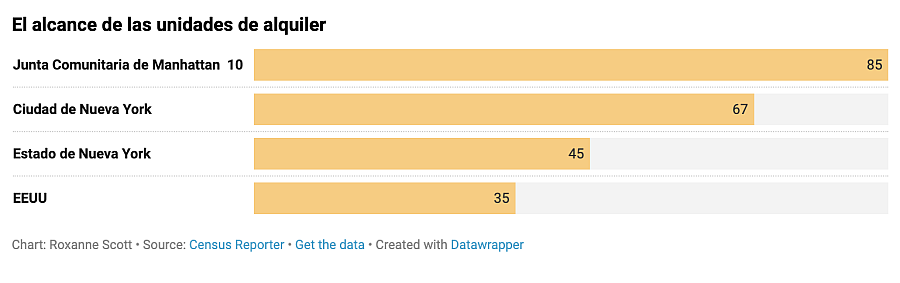 Horizontal Bar Graph